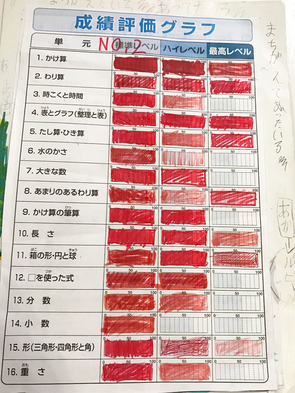 掛け算 割り算 分数 読解力を鍛えられるドリルが優秀 公文 ディズニー英語システムのユーザーブログ