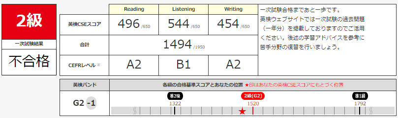 英検,スコア,新方式,2024年,2級,結果,発表,